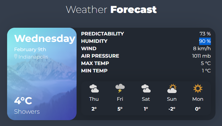 The Ultimate Weather App using Meta-Weather API